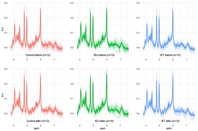 Ketamine administration in idiopathic epileptic and healthy control dogs: Can we detect differences in brain metabolite response with spectroscopy?